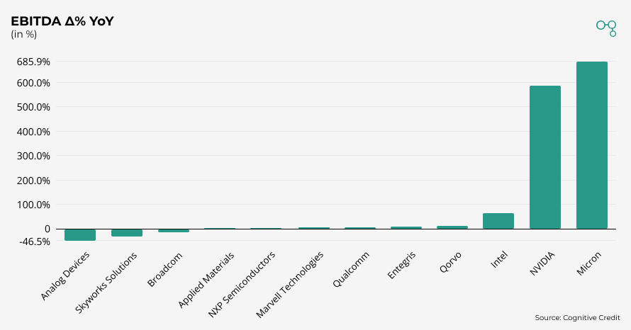Chart | Semiconductors EBITDA Delta YoY | Cognitive Credit
