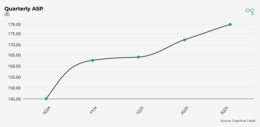1Q25 QuarterlyASP | Western Digital | Cognitive Credit