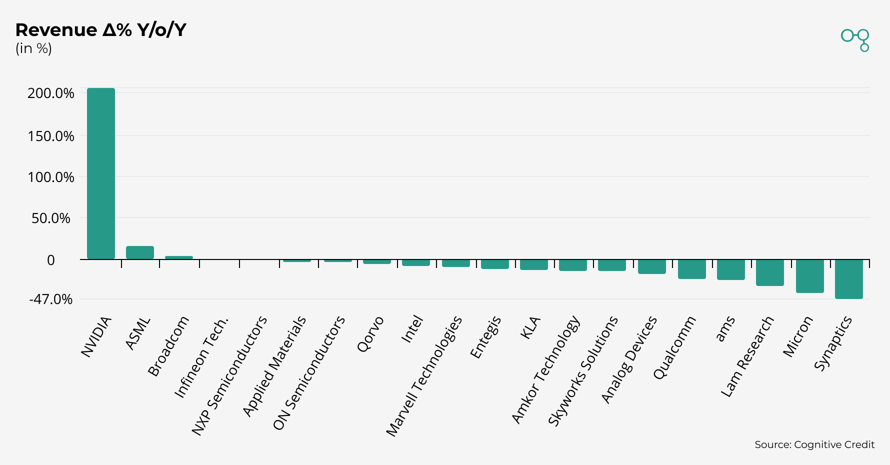 3Q23 - Semiconductors - Revenue-v4