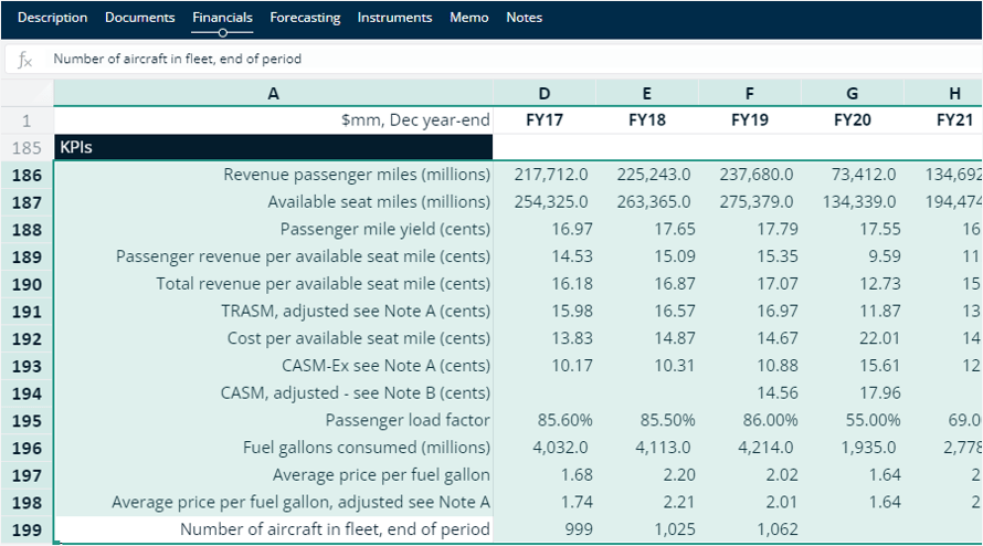 Blog - KPIs Focus