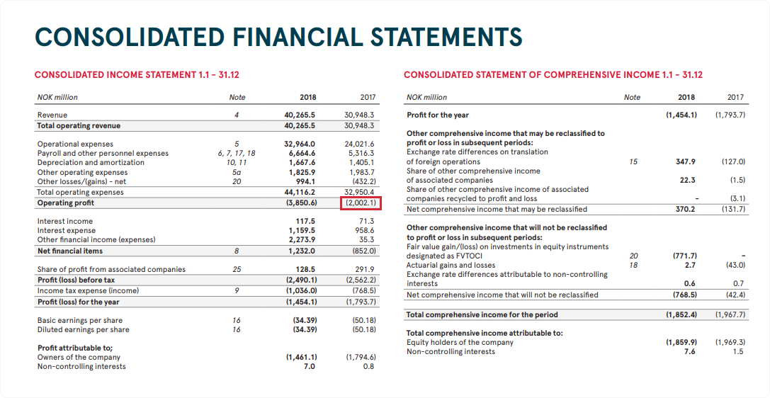Consolidated Financial Statement on Cognitive Credit
