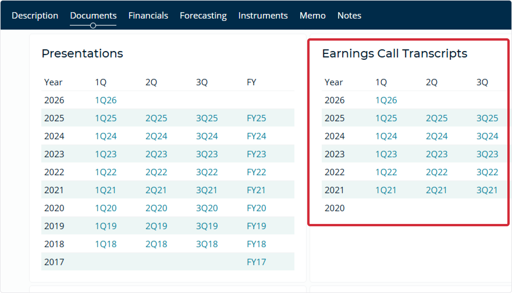 earnings-call-transcripts-on-issuer-document-page-on-cognitive-credit