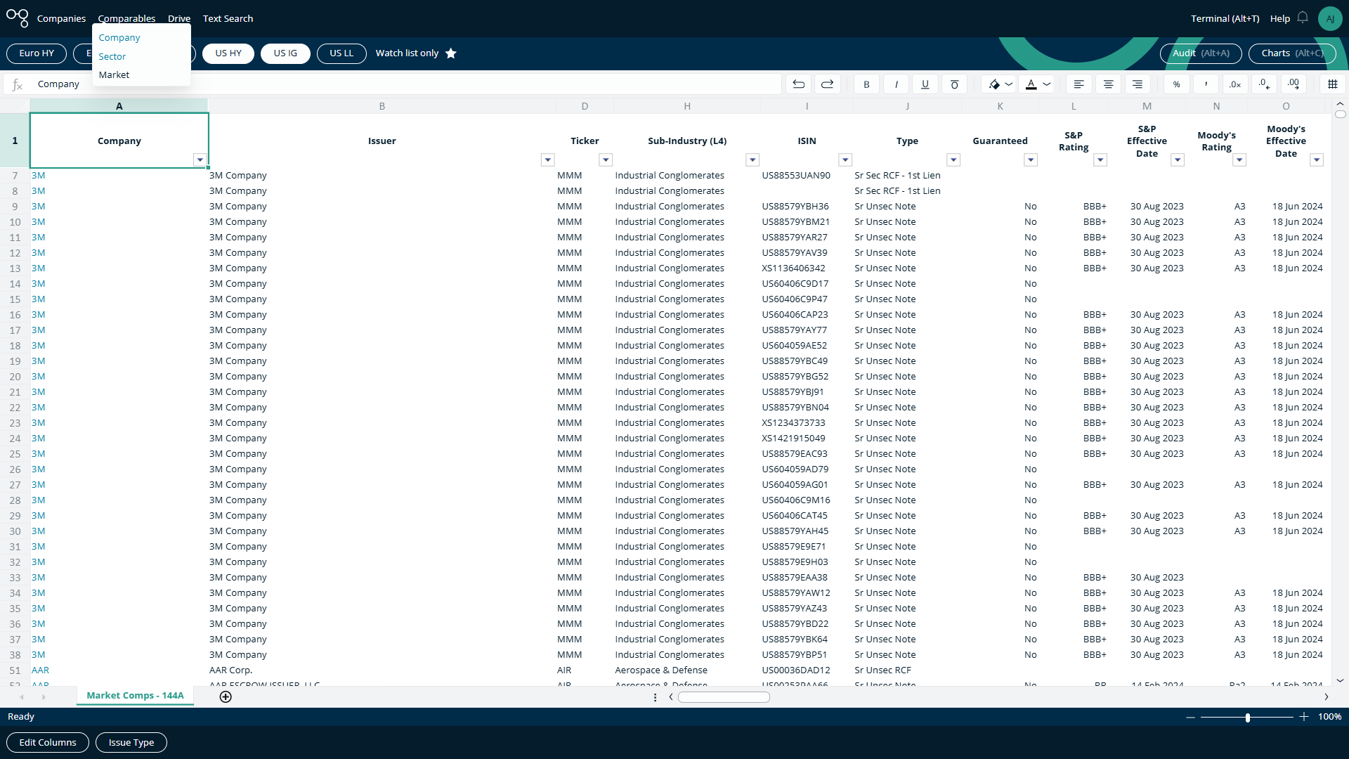 Market Comparables on Cognitive Credit