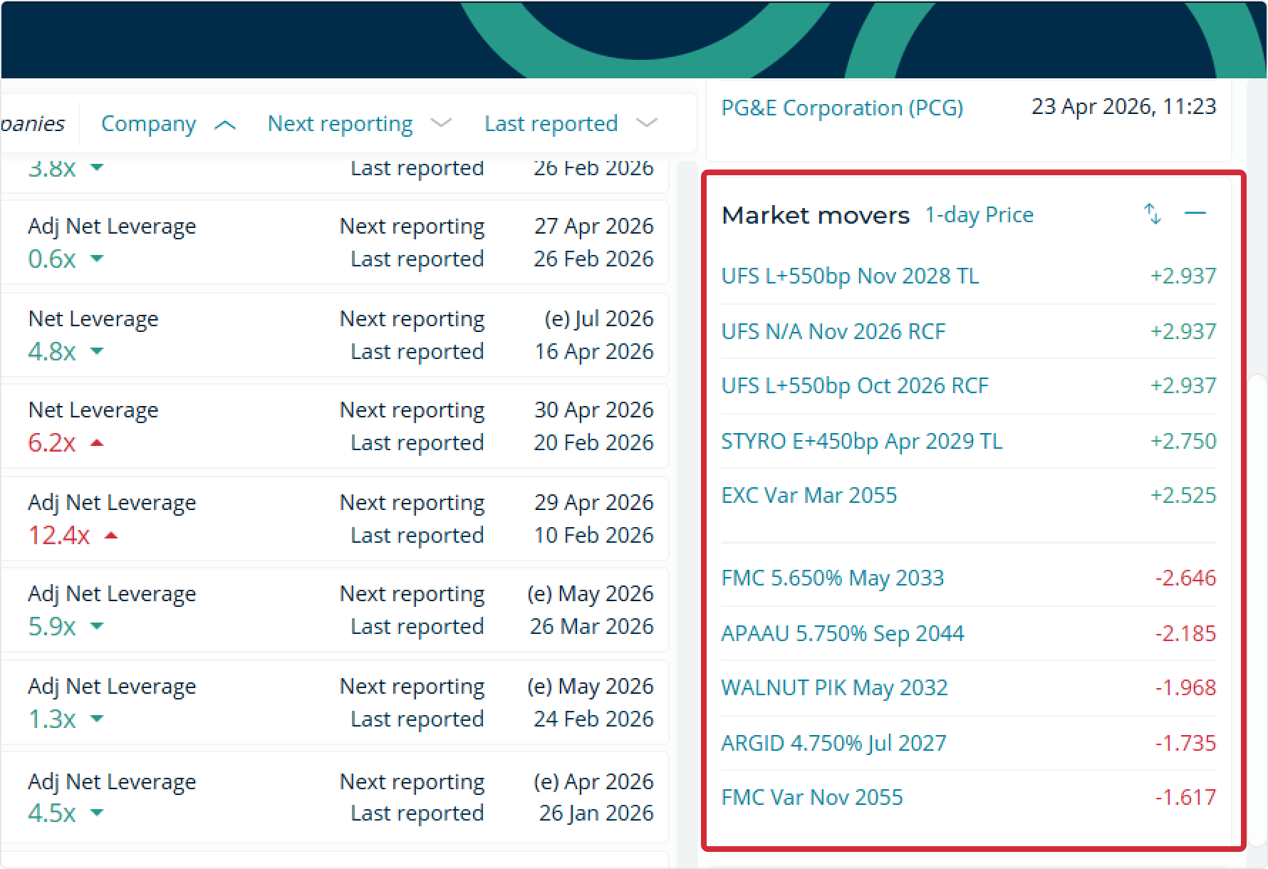 Market Movers module on the Cognitive Credit web app