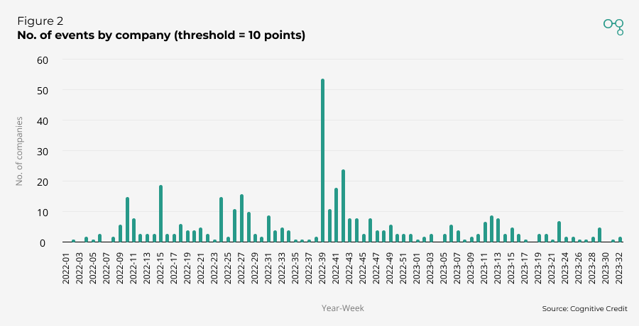 Fig2 - Chart - Volatility - 10pts