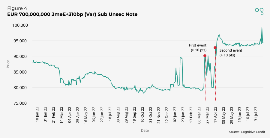 Fig4 - Volatility - Company