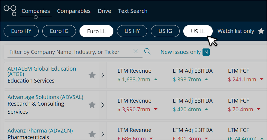 Screenshot of Cognitive Credit Web Application showing Leveraged Loans coverage