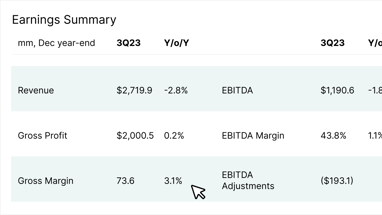 Introducing+Earnings+Summaries+on+Cognitive+Credit width=