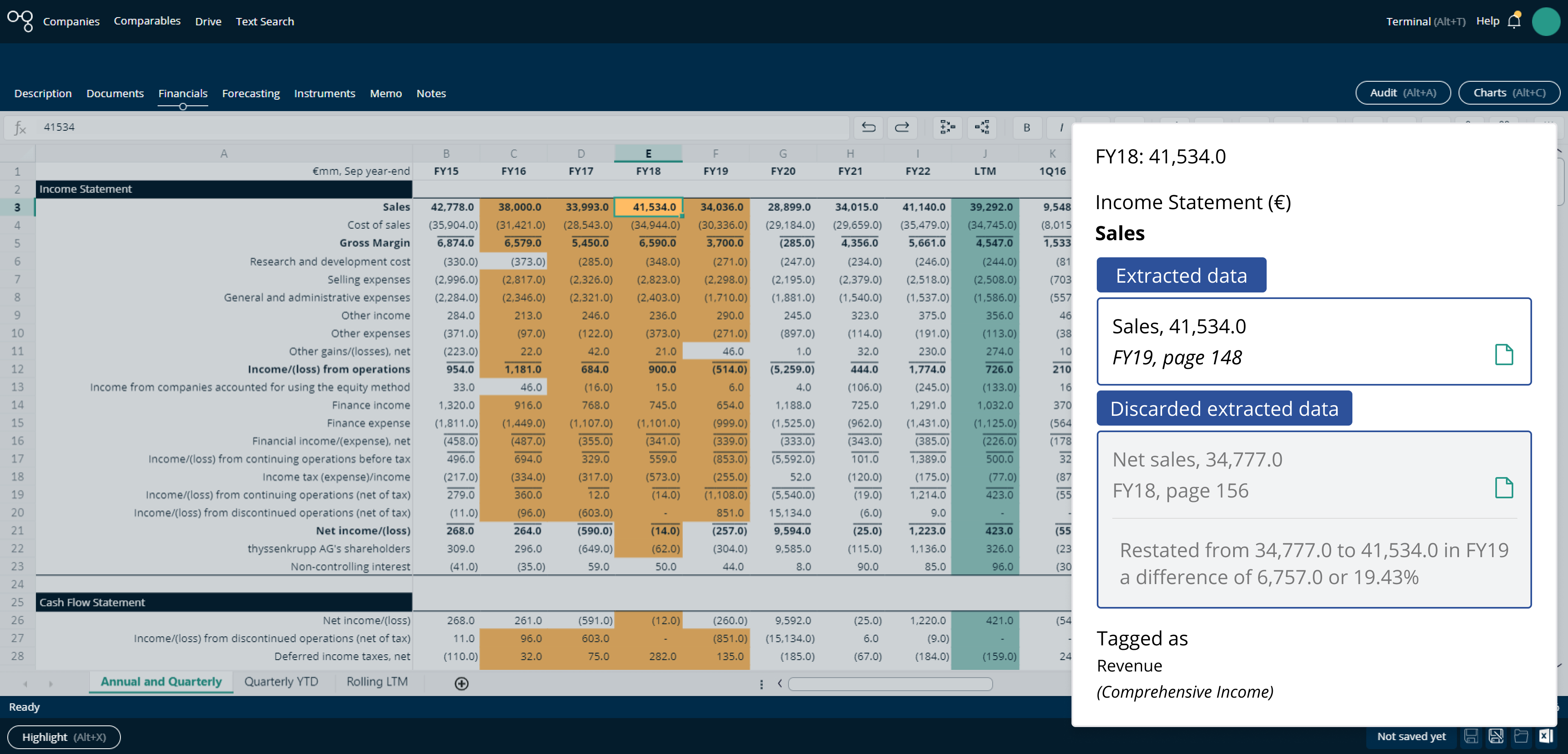 Financial Restatements Audit Panel | Cognitive Credit