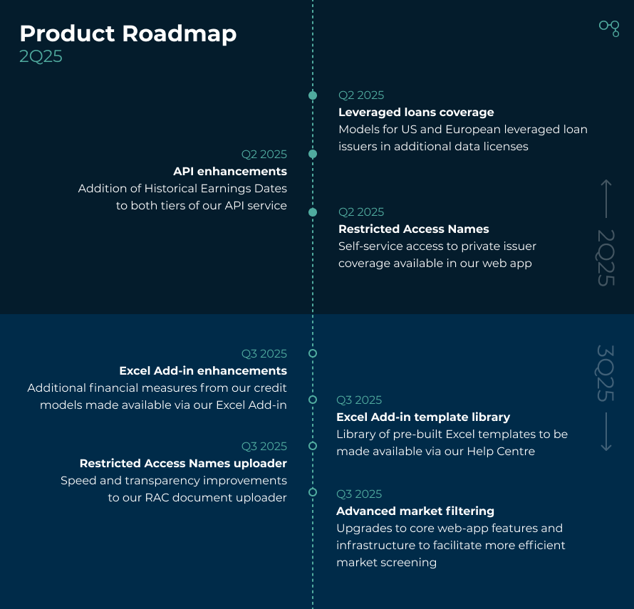 Cognitive Credit Product Roadmap - 2Q25