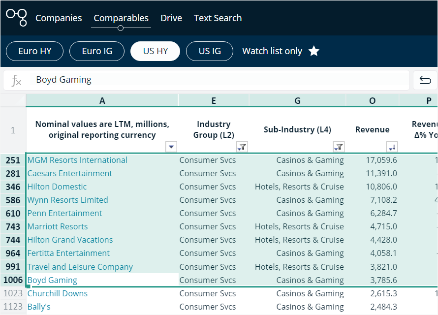 Company Comparables | US Consumer Services | Cognitive Credit