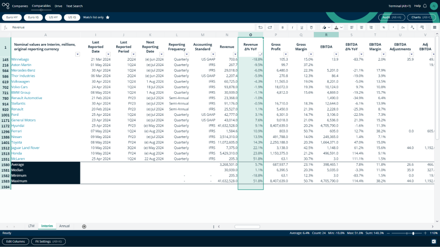 App | Company Comparables: Revenue YoY | Cognitive Credit