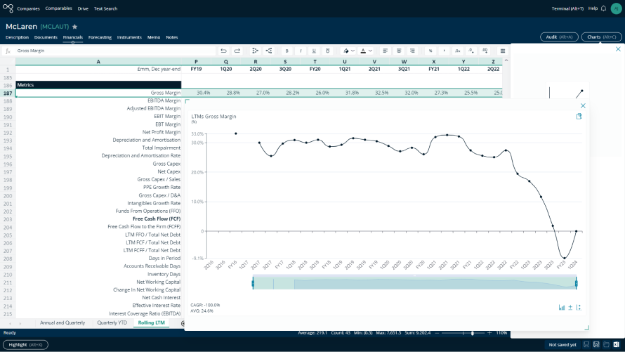 App | Issuer: McLaren | Cognitive Credit