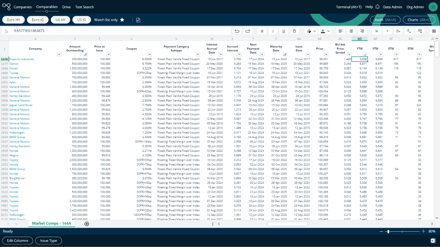 App | Market Comparables: Autos & Components | Cognitive Credit