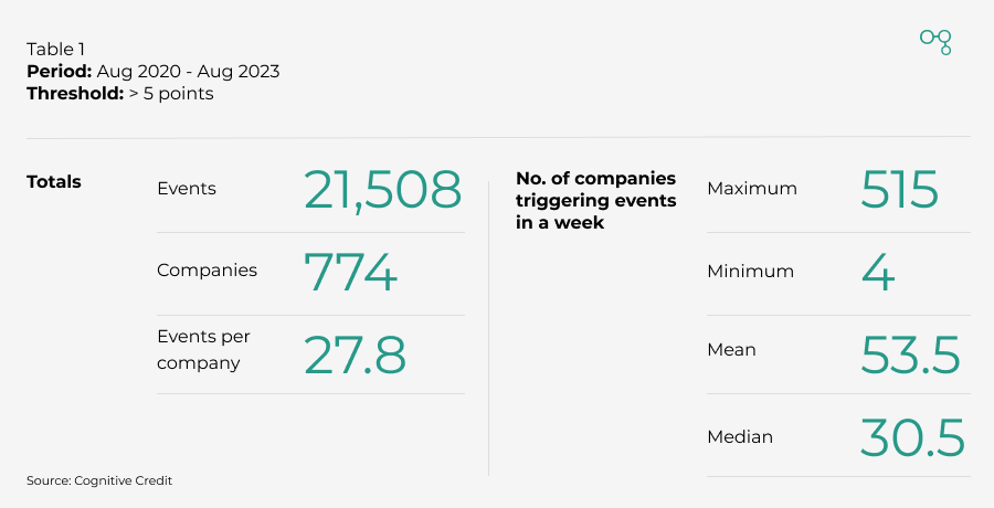 Table1 - Volatility - 5pts