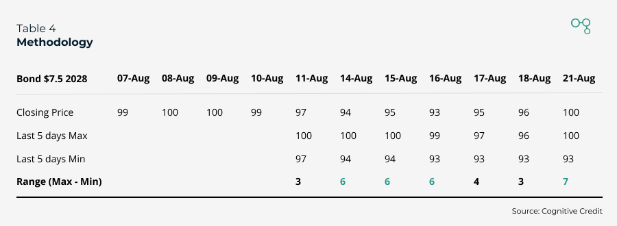 Table4 - Methodology - Example 1