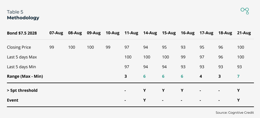 Table5 - Methodology - Example 2