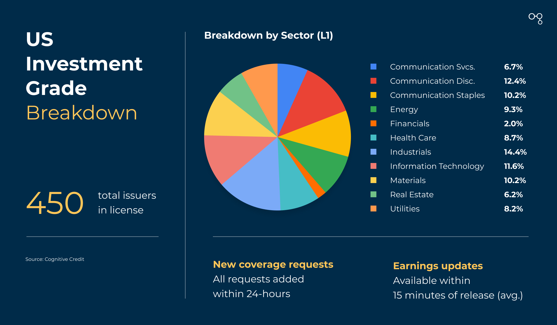 USIG-Breakdown-v3