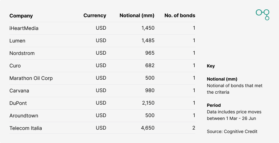 US Bond Market Volatility | Cognitive Credit