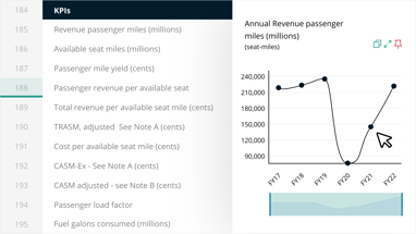 Introducing+operational+KPIs+on+Cognitive+Credit width=