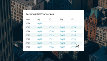 Introducing+Public+Earnings+Call+Transcripts+on+Cognitive+Credit width=