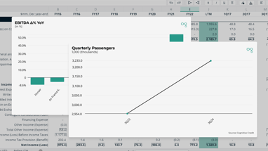 European+Quarterly+Earnings+Breakdown%3A+3Q24 width=