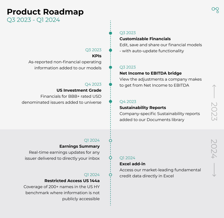 Product Roadmap Q3 2023 - Q1 2024 | Cognitive Credit