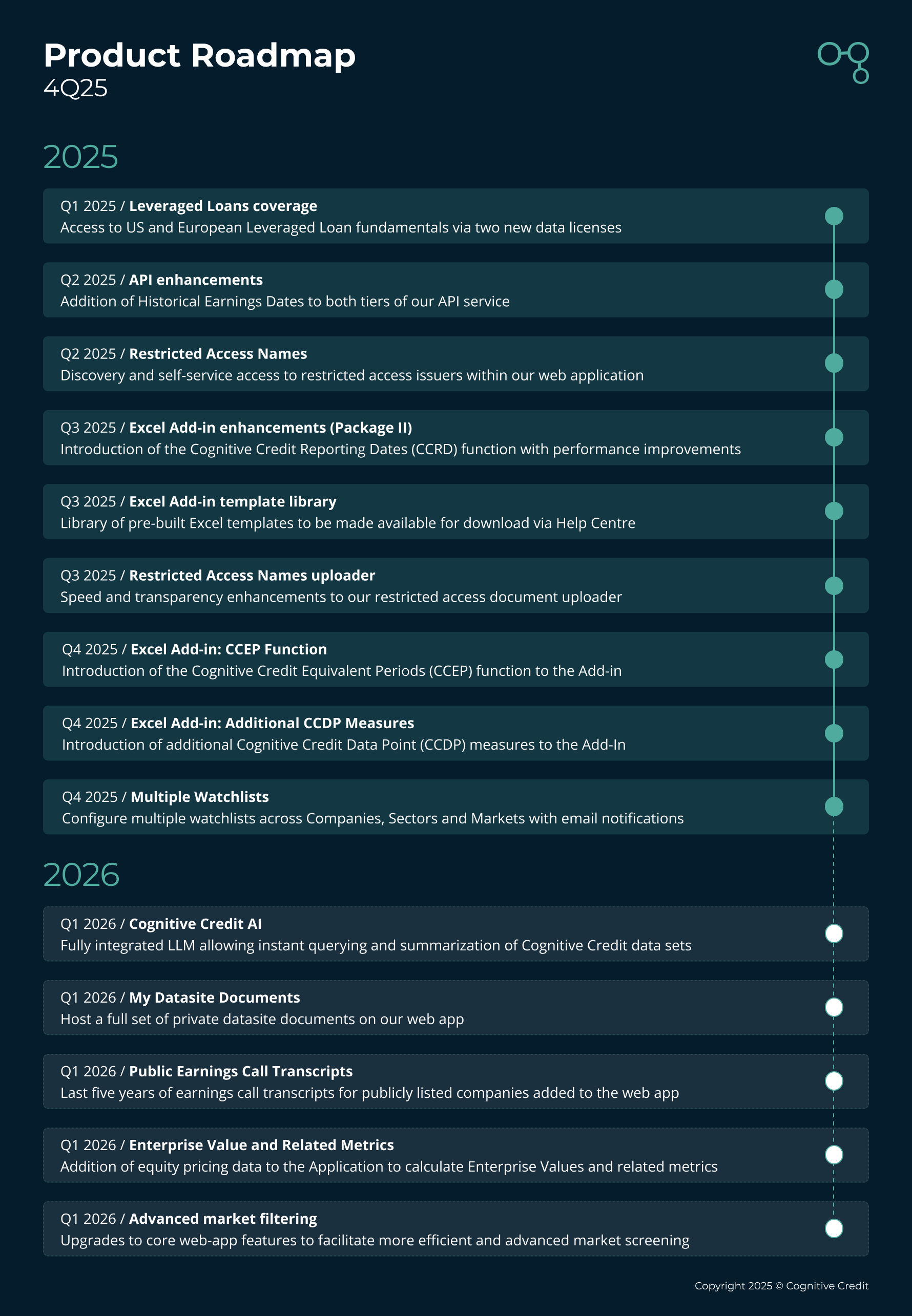 Cognitive Credit | Roadmap 4Q25