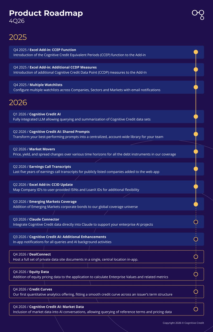 Cognitive Credit | Product Roadmap 4Q26