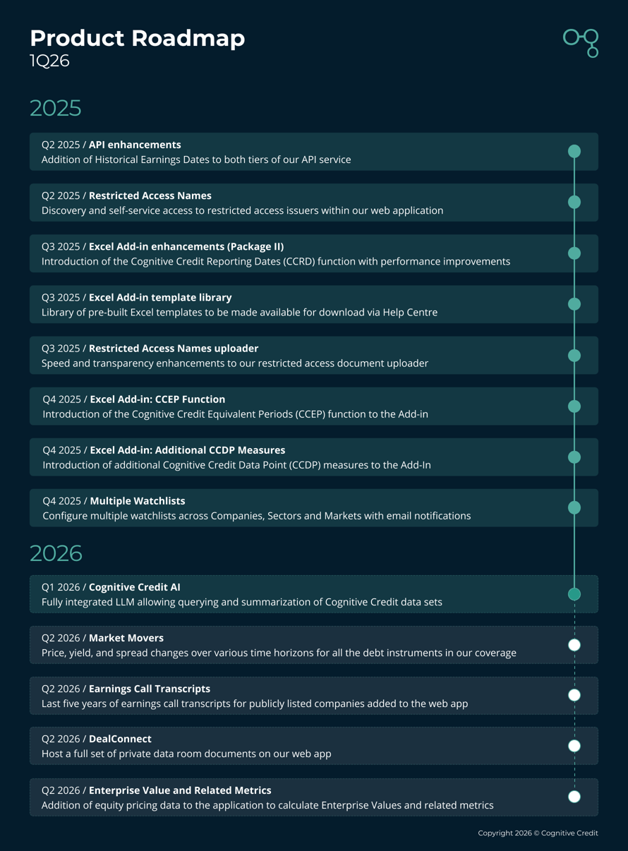 Roadmap Roadmap 1Q26 | Cognitive Credit