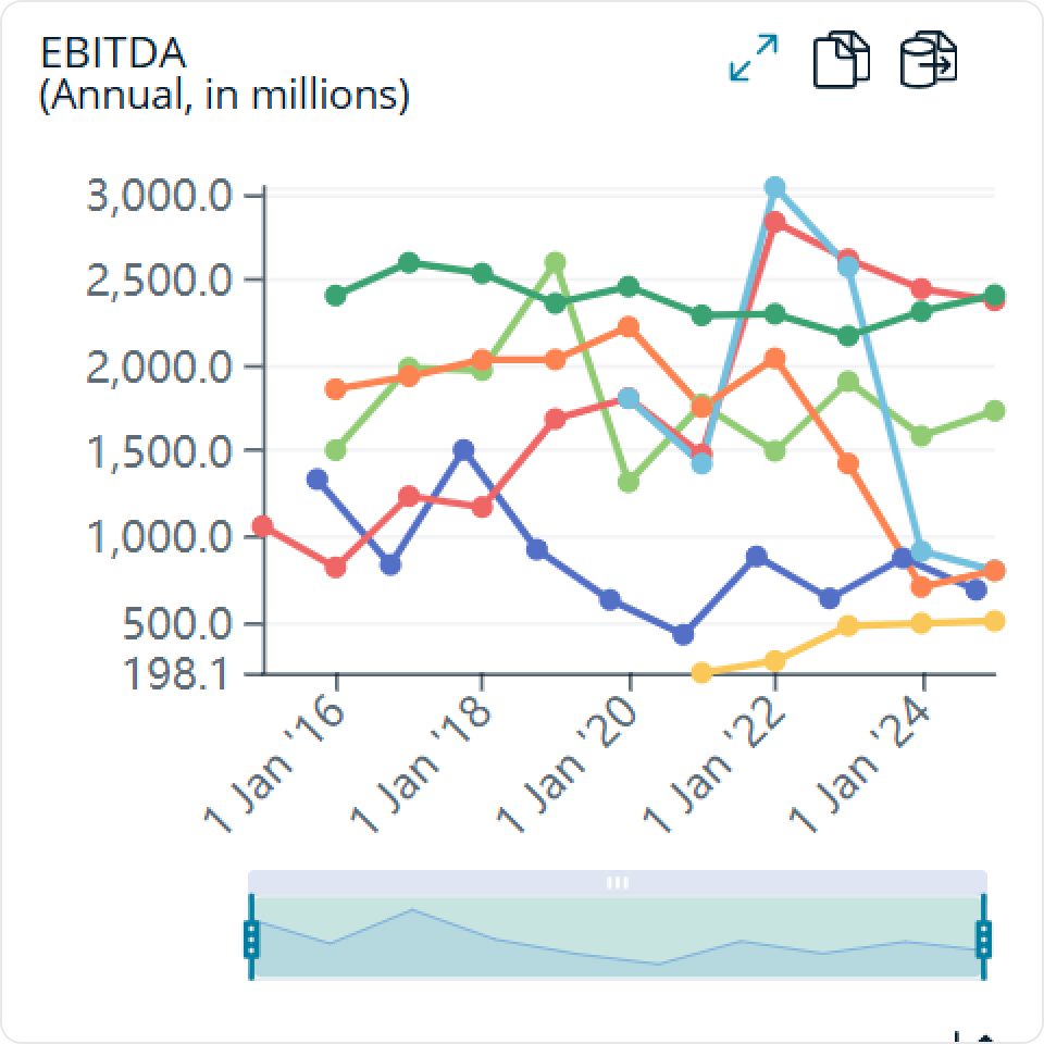 App-Charts@2x