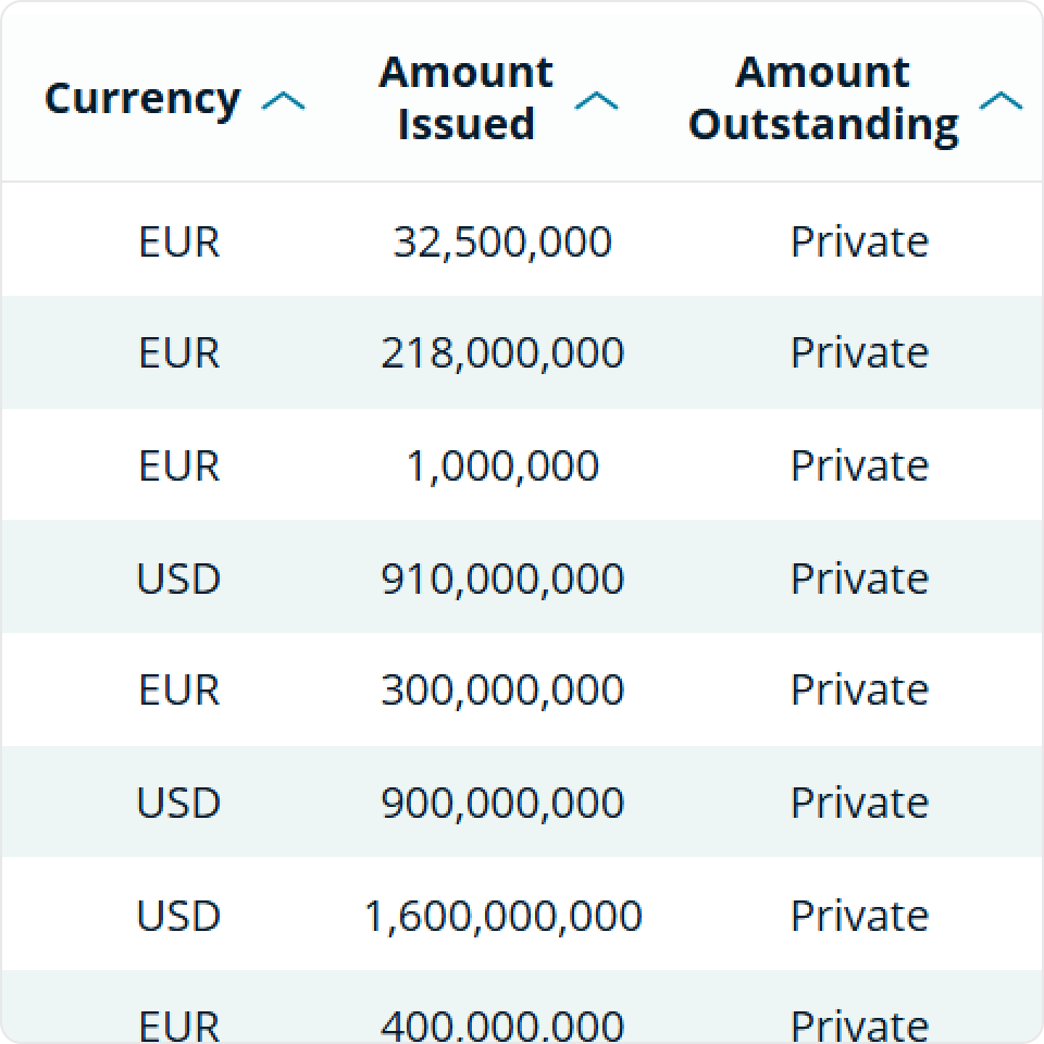 Pricing and reference data for outstanding debt | Cognitive Credit