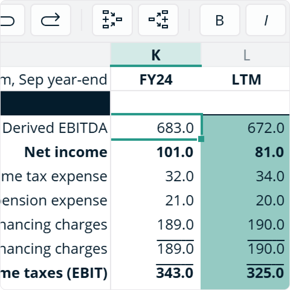 Dynamic credit models available on-demand