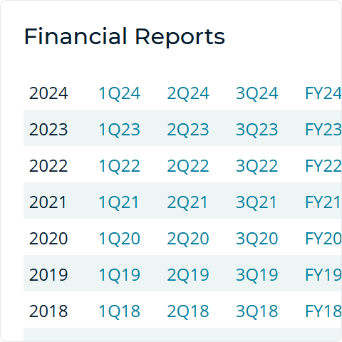 Financial reporting library on Cognitive Credit web app