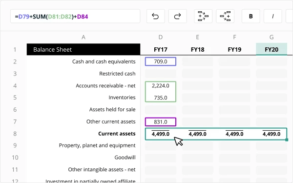 Cover more issuers with dynamic credit models