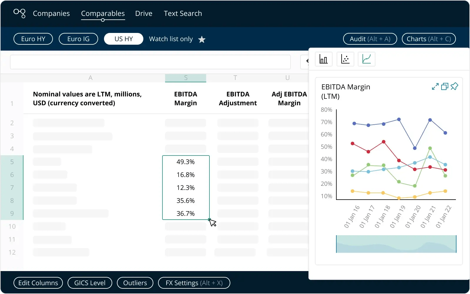 Make easy historical comparisons | Cognitive Credit