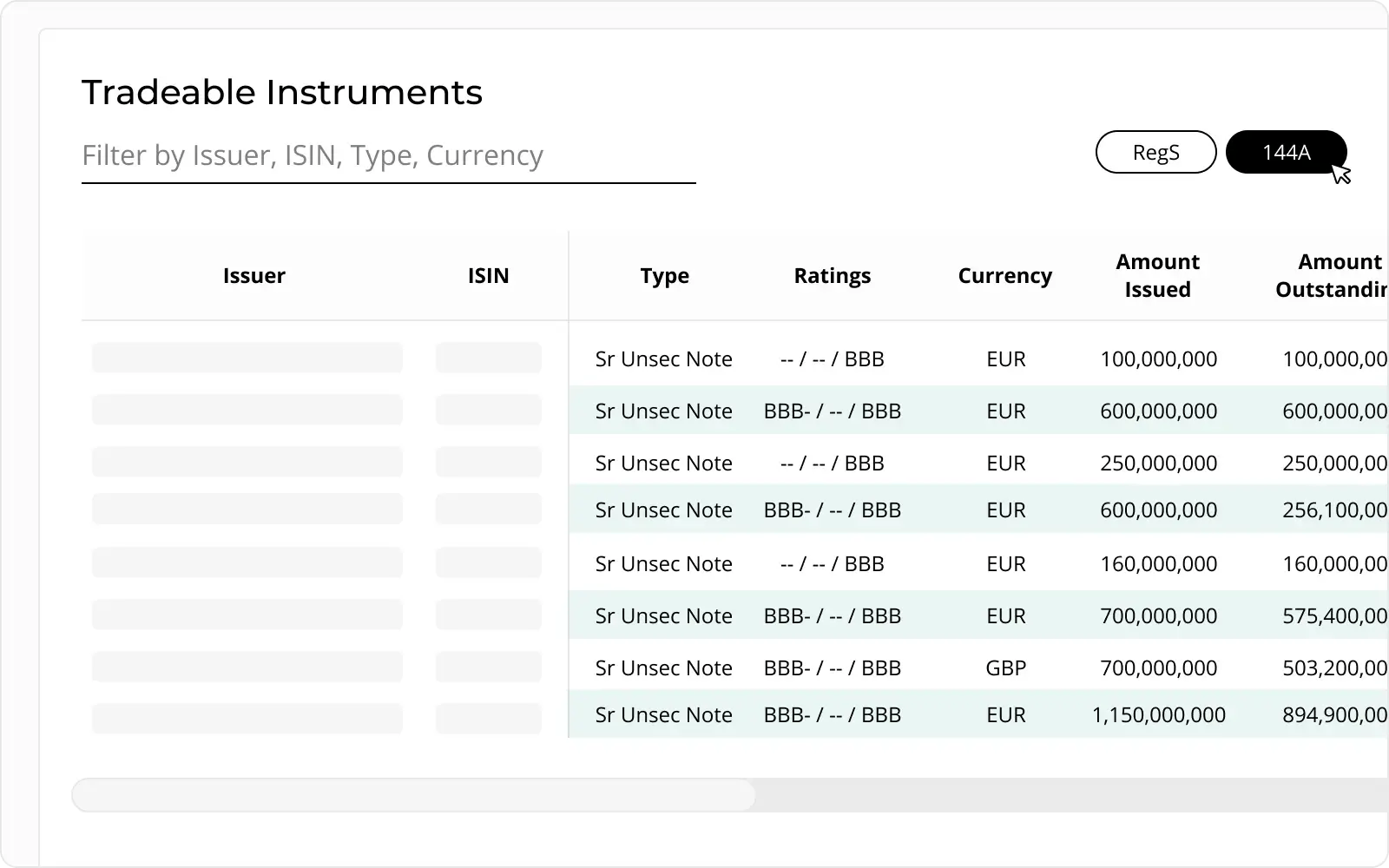 Pricing and reference data for outstanding debt | Cognitive Credit