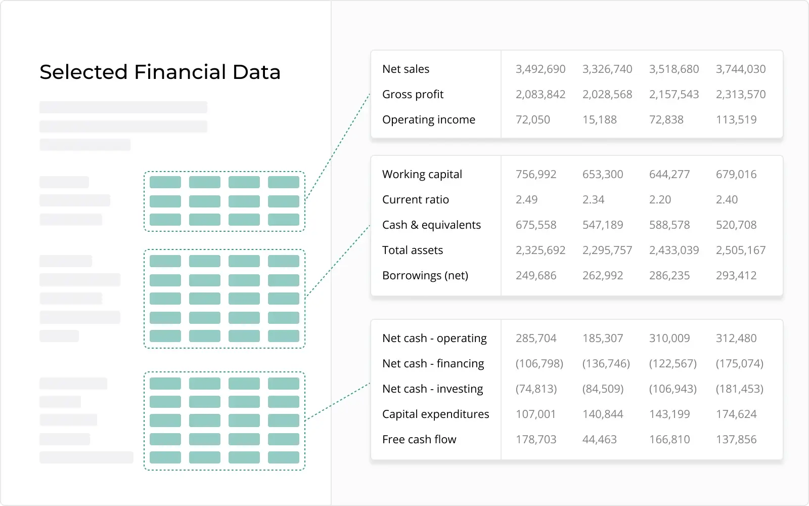 Greater accuracy via automatic extraction | Cognitive Credit