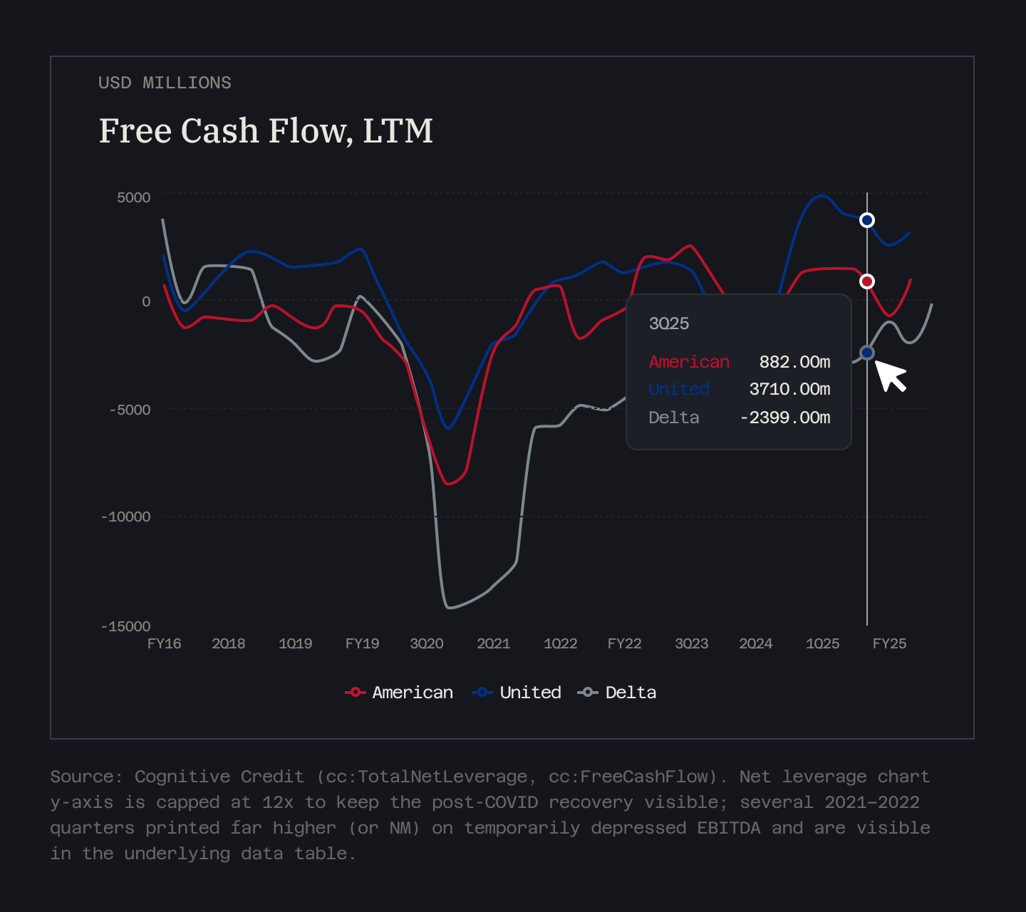 Cognitive-Credit-Claude-Connector-Native-Charts