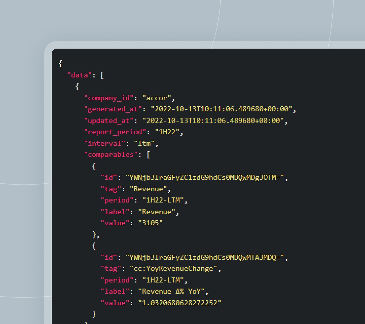 Cognitive Credit API code