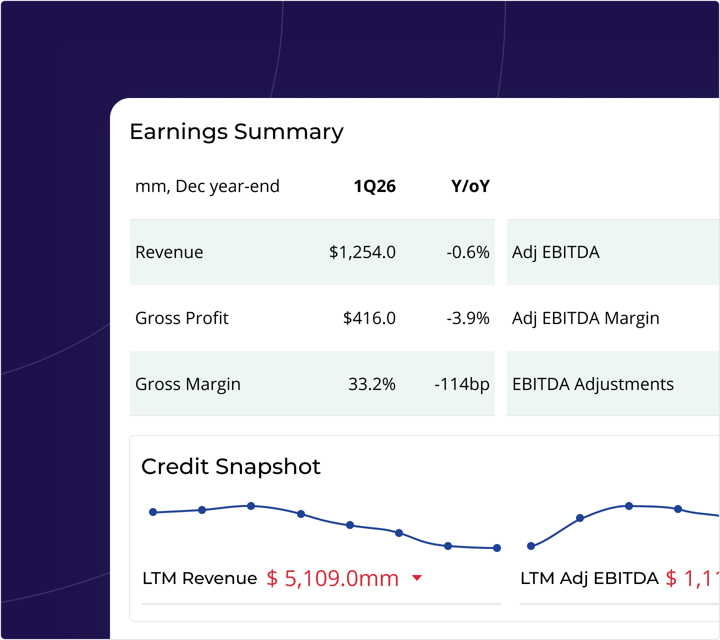 cognitive-credit-web-app-earnings-summaries