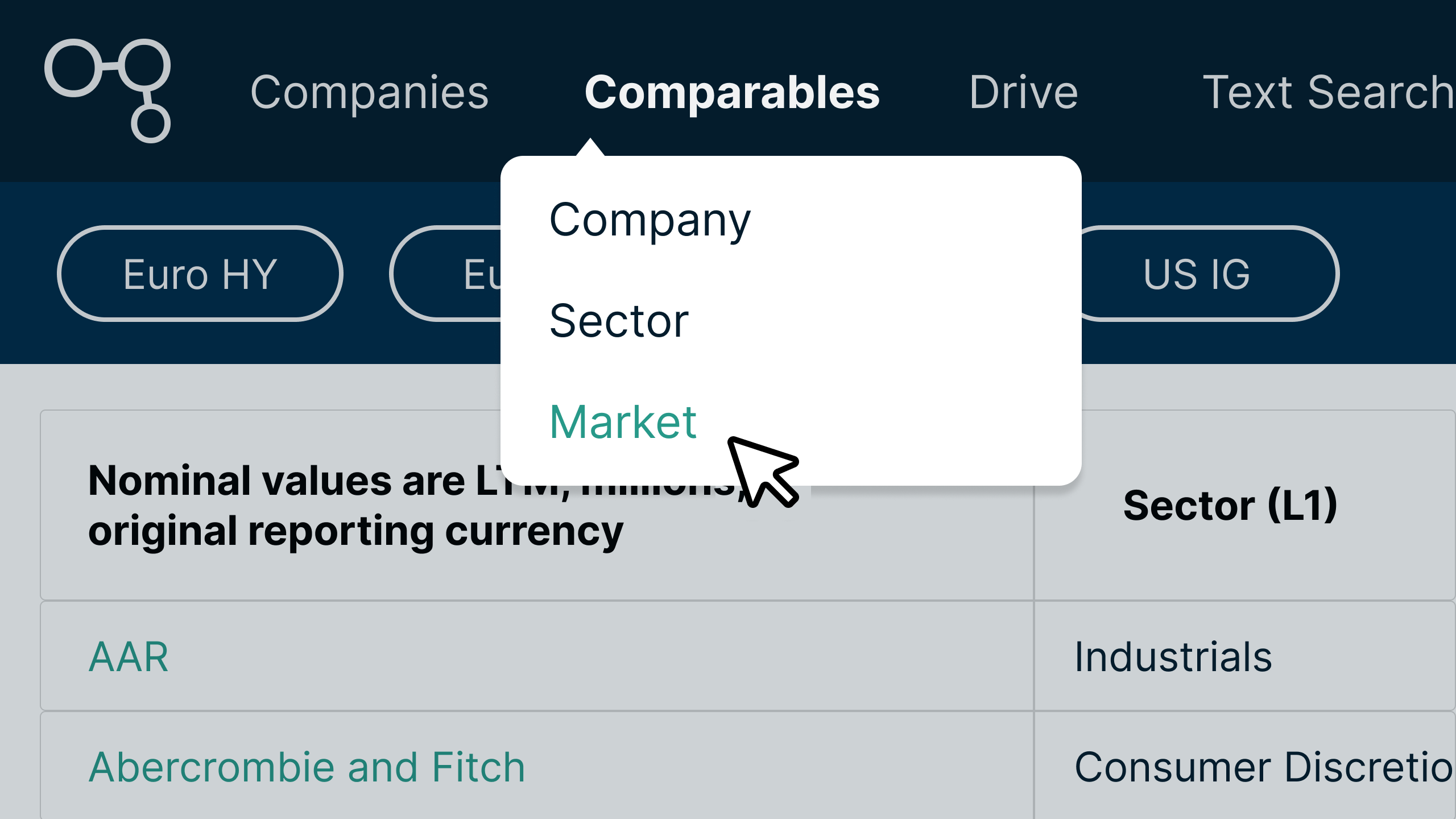 Cross-market analytics: Market Comparables