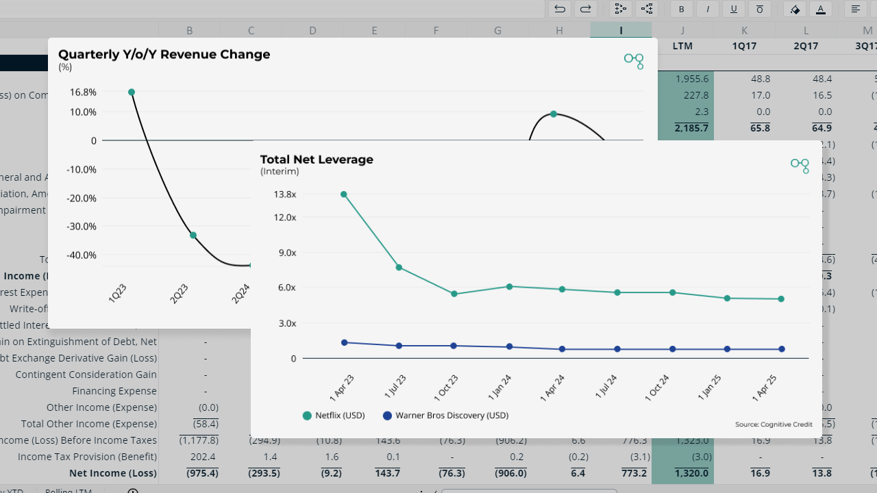 European Quarterly Earnings Breakdown: 1Q25