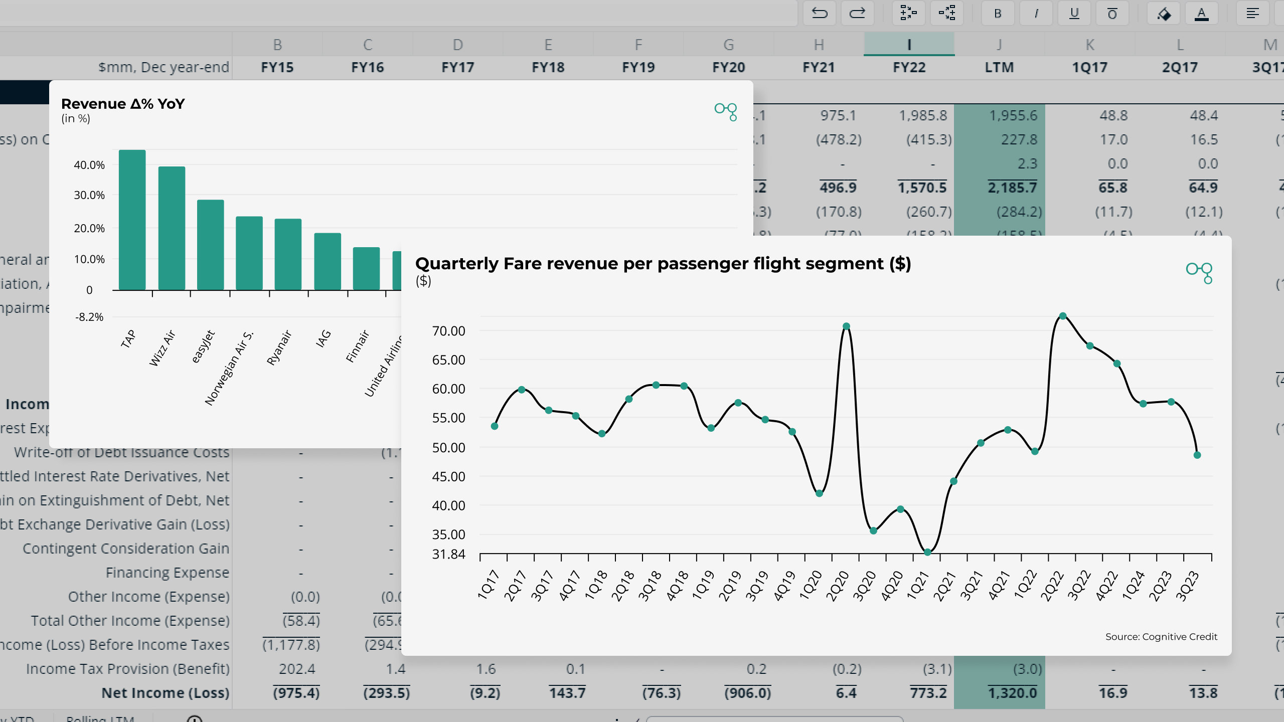 Quarterly Earnings Breakdown: 3Q23