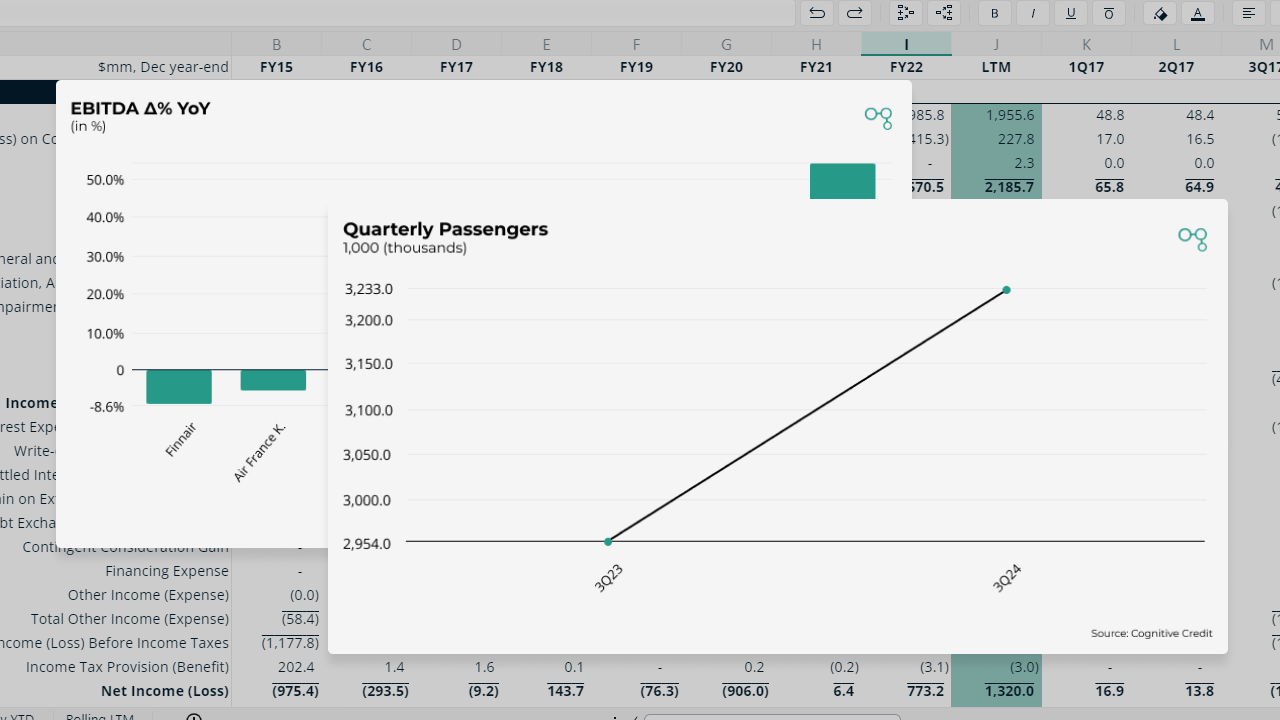 European Quarterly Earnings Breakdown: 3Q24