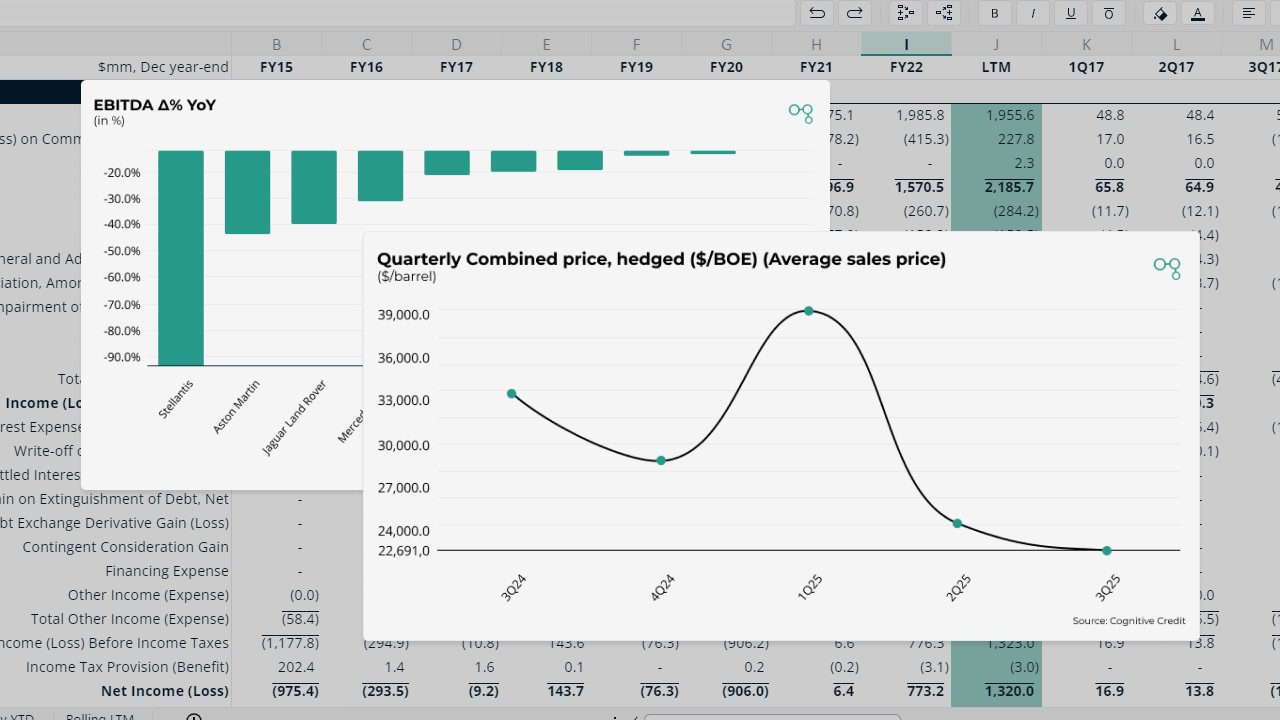 US Quarterly Earnings Breakdown: 3Q25