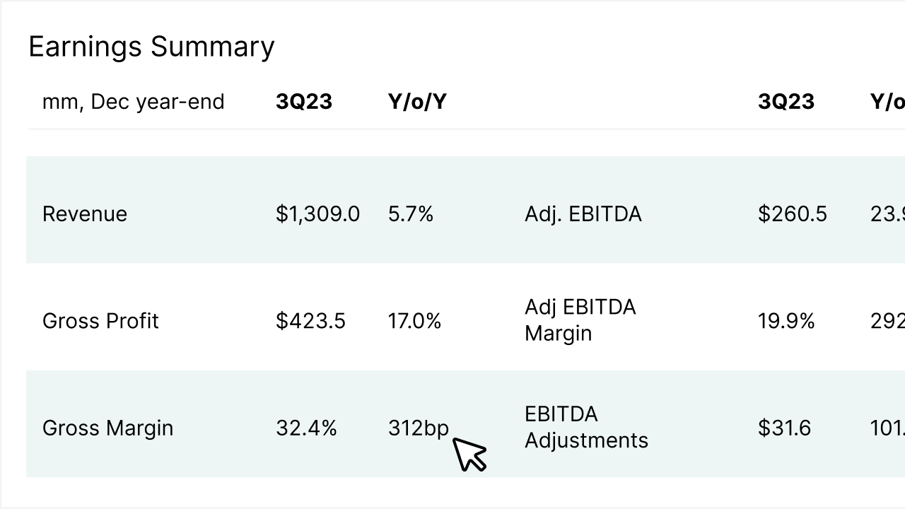 Introducing Earnings Summaries on Cognitive Credit