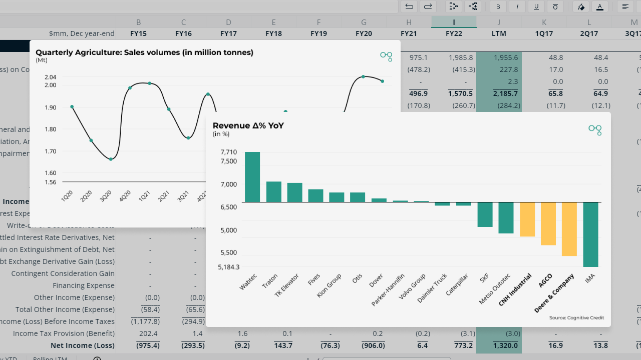 European Quarterly Earnings Breakdown: 1Q24