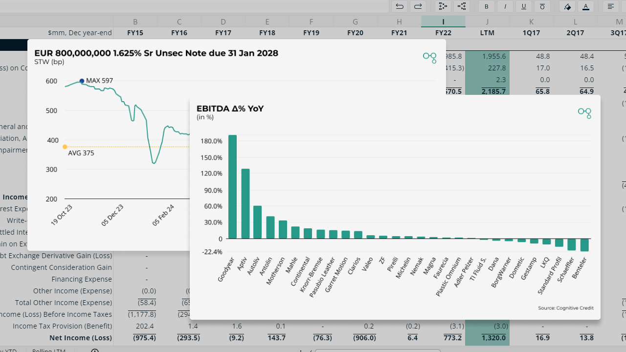 European Quarterly Earnings Breakdown: 2Q24