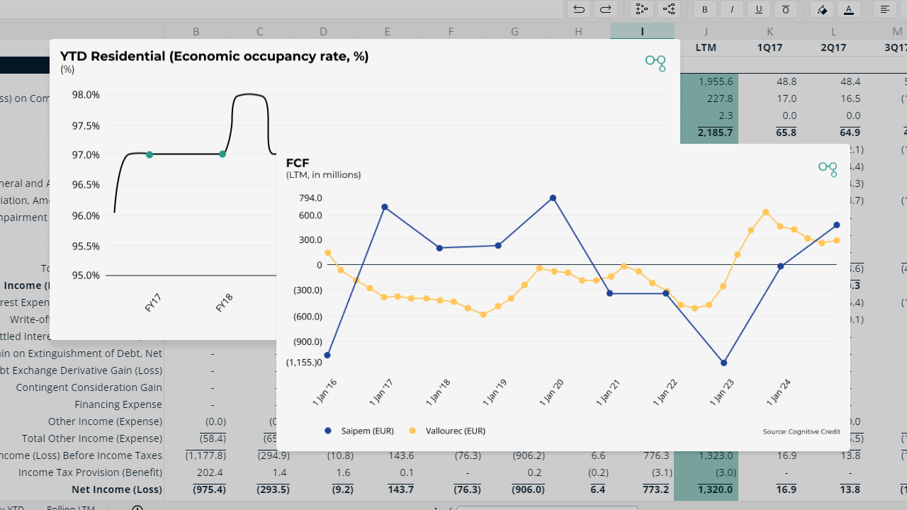 European Quarterly Earnings Breakdown: FY24